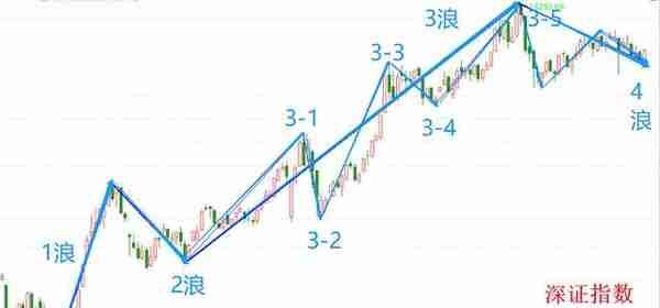 和做人一样，投资也有不同的境界。投资的最高境界是什么？