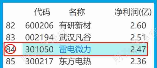 军工板块精确制导第一股,利润率达45%,被评专精特新企业,股票放量