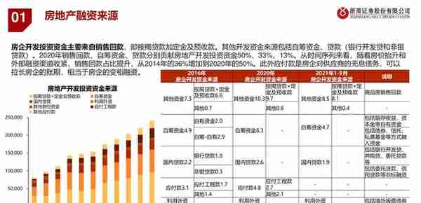 房地产行业融资模式与风险演绎：银行地产，破局之道