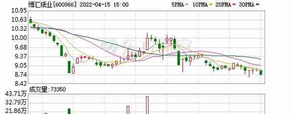 博汇纸业股东户数下降1.88%，户均持股14.58万元