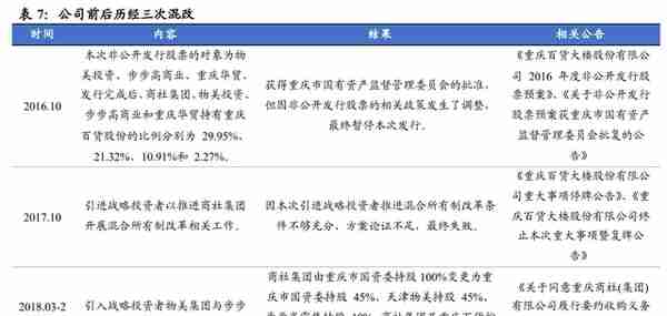 重庆百货研究报告：低估值高股息凸显价值，混改助力更增效