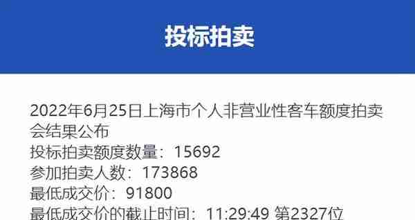 【最新】6月份沪牌拍卖结果公布，中标率9%