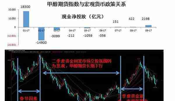 供需、资金、宏观情绪：甲醇期货分析逻辑及价格影响因素