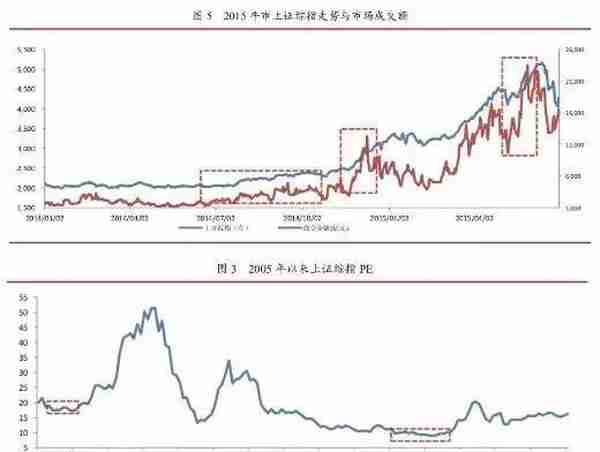 李湛：从A股两次大牛市的特征 看当前股市走势