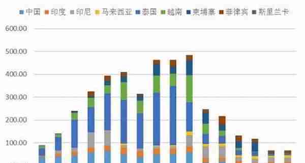 橡胶半年报：在子夜 还是比子夜更黑暗的黎明之前