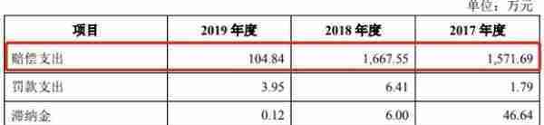 海晨物流4年遭72次处罚 行业下行趋势供应商资质存疑