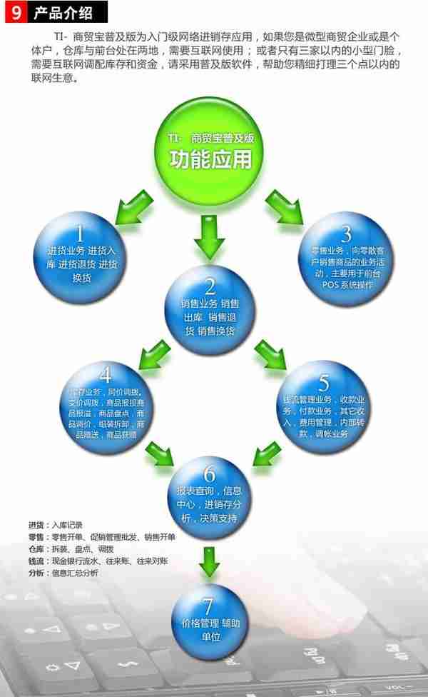 用友畅捷通T1商贸宝普及版