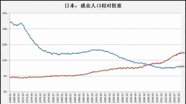 日本1100万「下流老人」背后：错的不是长寿，而是穷