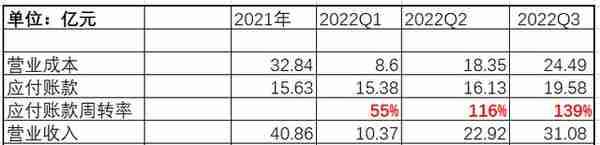 京山轻机，盈利能力下滑，何以成为大牛？