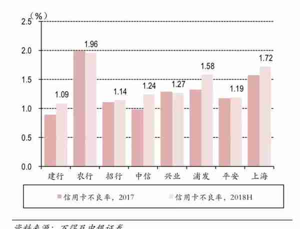 信用卡巷战中的秘密：学历男与大专女的钱最好赚