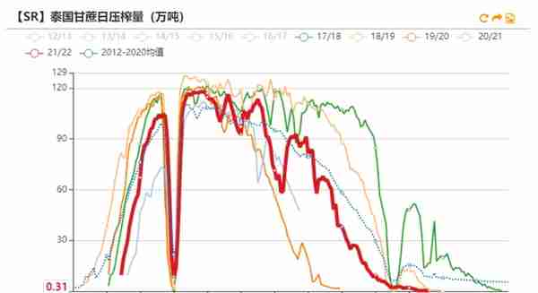 白糖：原油驱动减弱，原糖寻找底部支撑