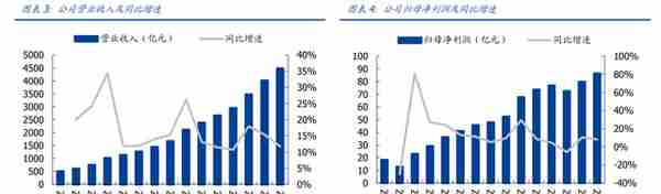 新型电力系统核心龙头，中国电建：绿电运营、抽水蓄能潜力大