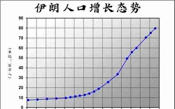 伊朗：钞票面额飞上天，人民生活坠落地