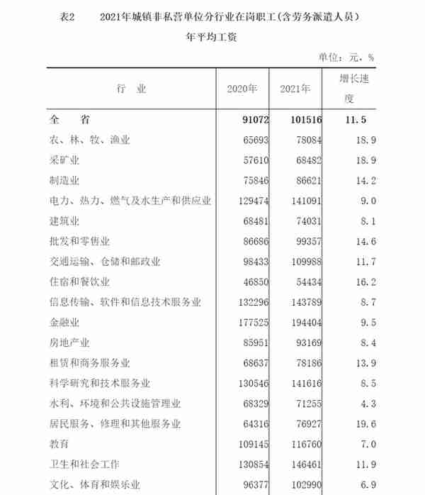 最新！福建省2021年社平工资公布，交通赔偿丧葬费、误工费上涨