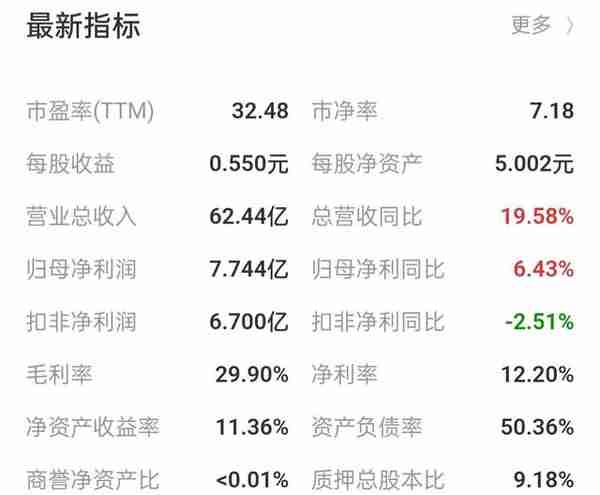 分析半导体龙头公司——士兰微