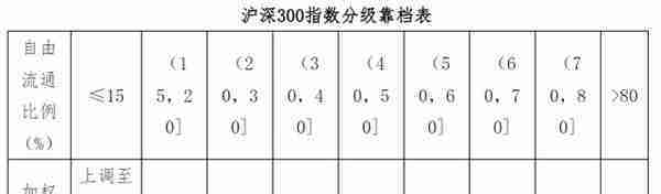 深交所投教专栏｜期权入市手册（二十一）：沪深300ETF期权品种介绍