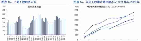 2月债市融资集中回暖，市场交易乐观情绪收敛 | 第一财经研究院中国金融条件指数周报