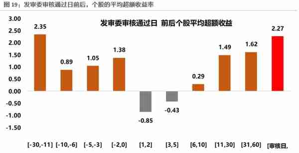 二级市场如何参与定增？