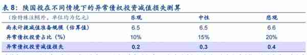 植根于陕西的信托，陕国投：积极转型风险可控，定增在即蓄势待发