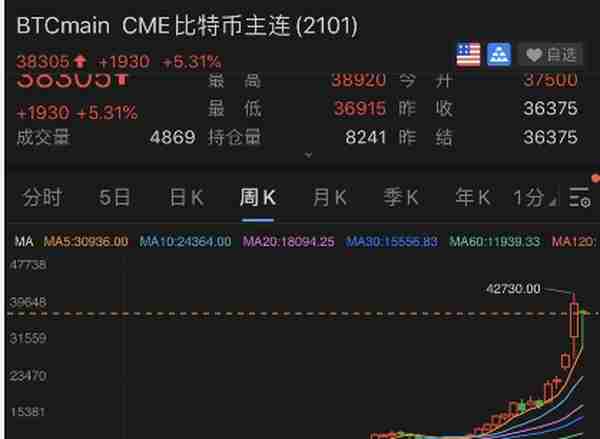 比特币的未来会非常可怕