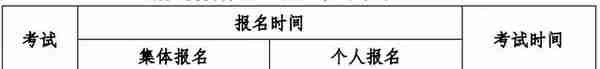 重磅通知：2022年期货从业考试时间公布，全年考3次