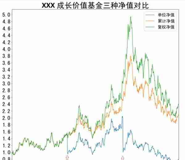 教你真正看懂基金净值 观察自己资产长期表现更加全面