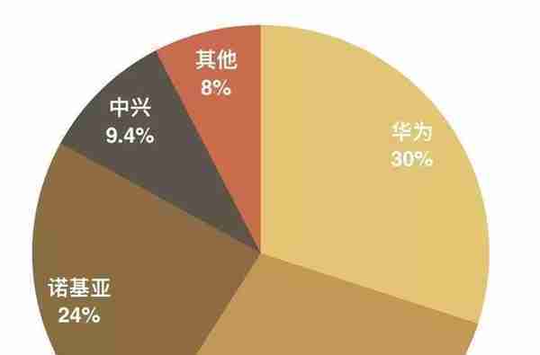 中美5G竞赛中，我们已行至何处？