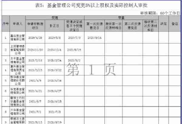 又一家基金公司股权变更