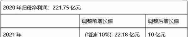 家居丨格力电器持股计划生变 再陷争议漩涡