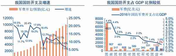 八一建军节即将来临 军工概念股吹起号角