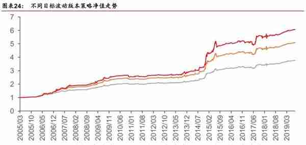 「华泰金工林晓明团队」汇率波动对各行业影响几何？——每周观点20190811