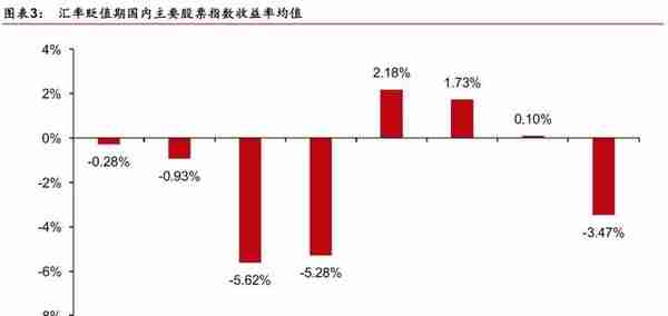 「华泰金工林晓明团队」汇率波动对各行业影响几何？——每周观点20190811