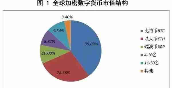 如何进行加密数字货币投资？你需要先了解这些基础知识