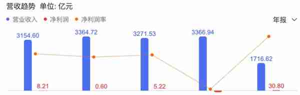 又一海航系公司退市，信托资产再减值，上万股东债权人踩雷