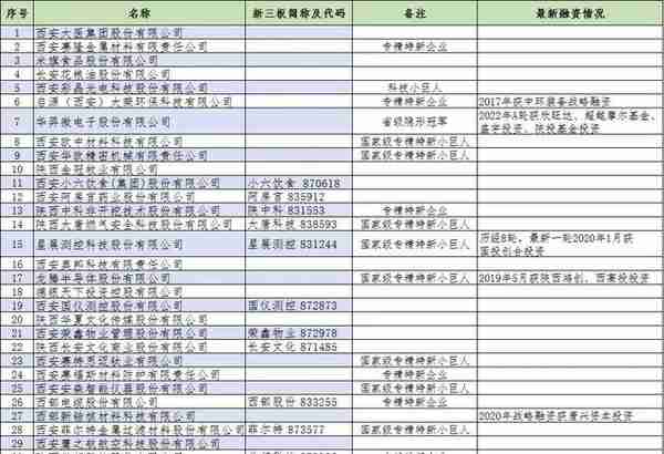 新纪录！355亿！经开金融开启“批量招商”