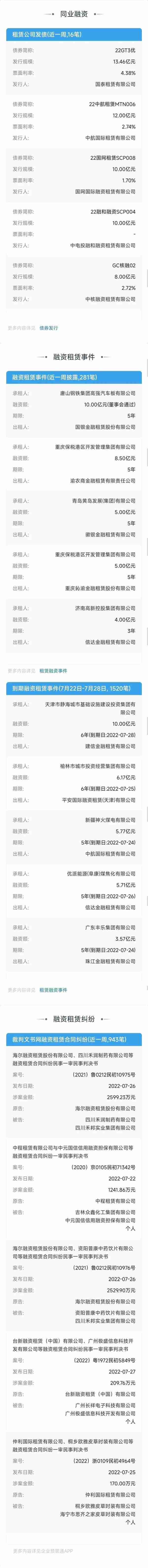 2022年上半年租赁公司增资50亿，增资公司多有能源电力相关背景