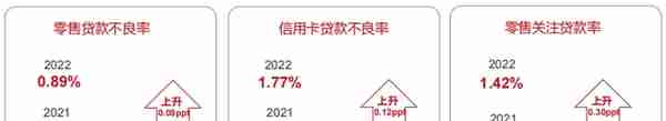 招商银行2022年年报分析