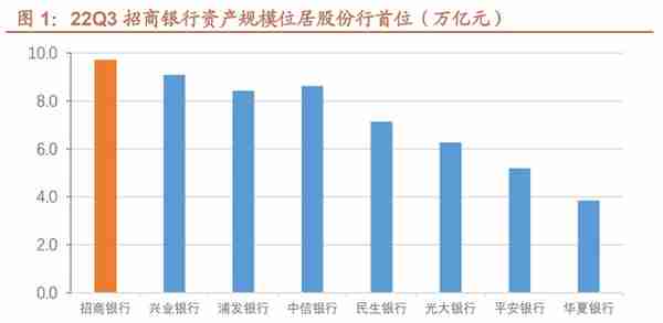 厚积薄发，招商银行：科技赋能，具备护城河的零售标杆银行（上）