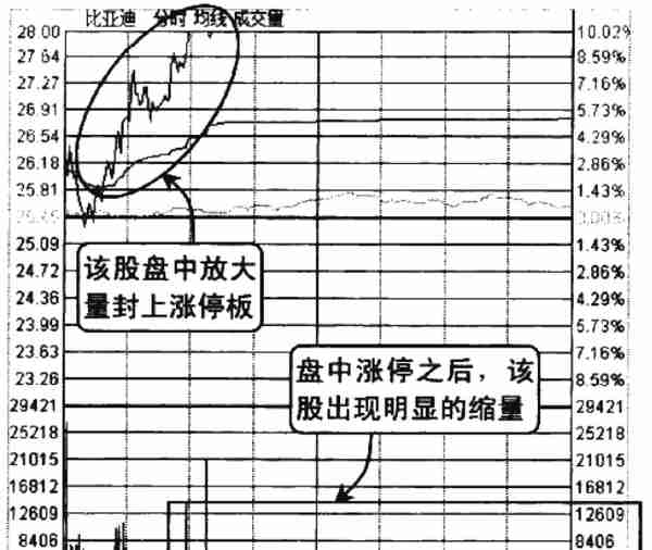 千万别被主力甩下车，但凡“成交量”出现以下信号，股价必然上涨