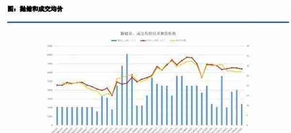 白糖：空降的政策性风险在聚集 抛储对于价格的作用如何？