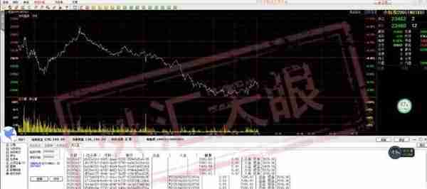 外汇天眼：万兆丰期货拖延出金借口百出，港交所也变成“挡箭牌”