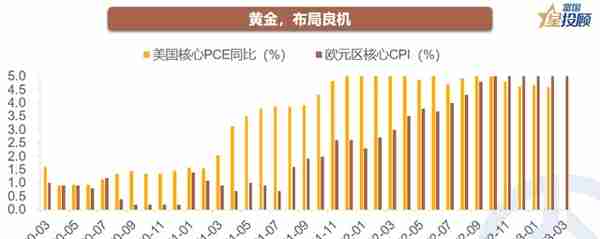 星行研 | 黄金牛市全解析，现在是买入的好时机吗？