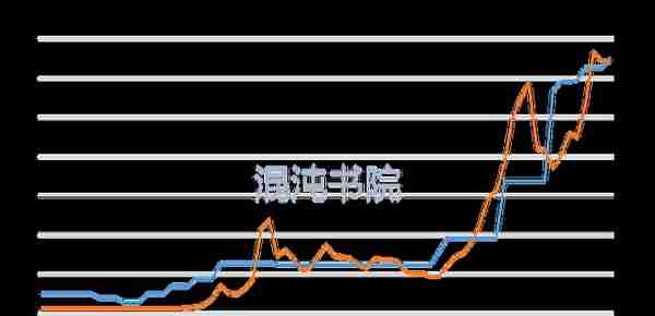 盘点中国的黄金储备家底