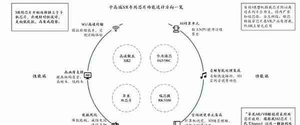 AR硬件专题研究：当“光”转角遇上“电”，解锁元宇宙密码