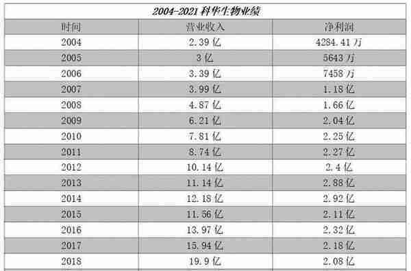 医药大佬，殁于新冠