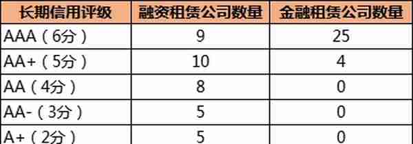 最新！2019年融资租赁公司企业信用评级（附名单）