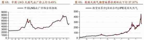 行业景气观察1229——11月份北美PCB 订单量当月同比增幅扩大，12月面板价格回落