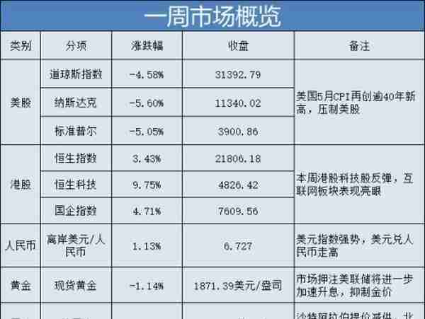 除了比亚迪，还有这些股票悄悄创新高！哪些新高股票最值得关注？