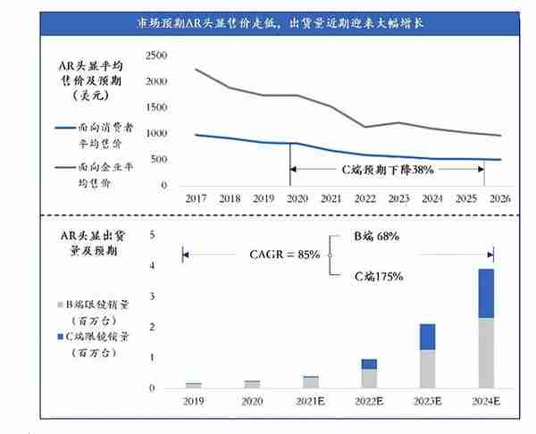 AR硬件专题研究：当“光”转角遇上“电”，解锁元宇宙密码