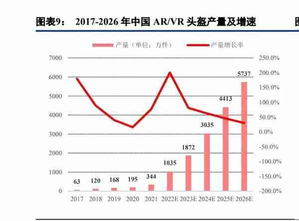 ARVR行业深度研究：政策加码，虚拟现实加速融合，走向世界